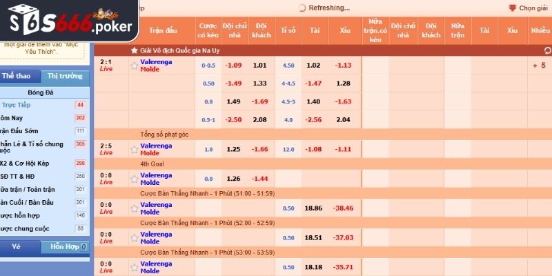 Chiến thuật cá cược hiệu quả tại sảnh SBO